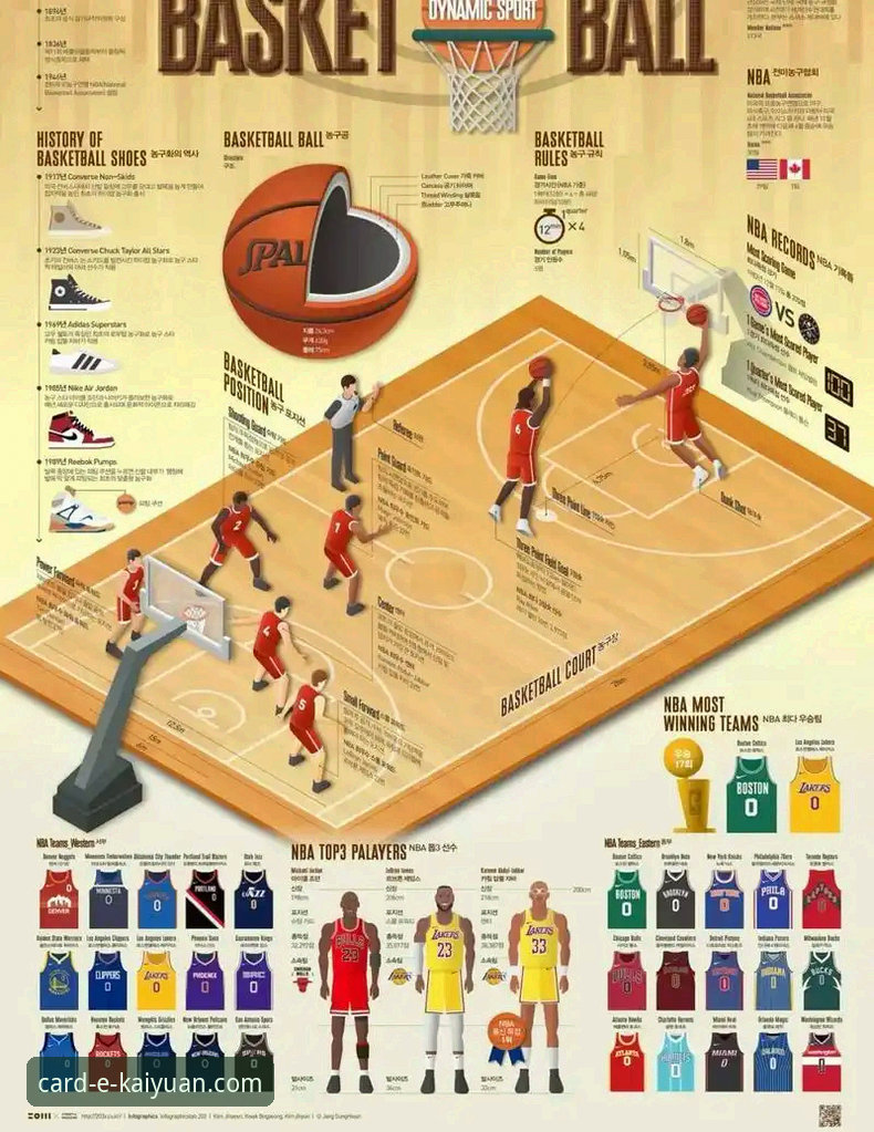 开元棋牌APK文件 如何像分析一场精彩对局一样,复盘湖人队的战术执行力?